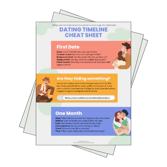 Preview of Dating Timeline Cheat Sheet